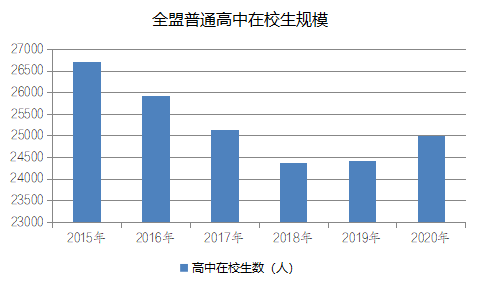 天水人口经济数据最新_天水师范学院(2)