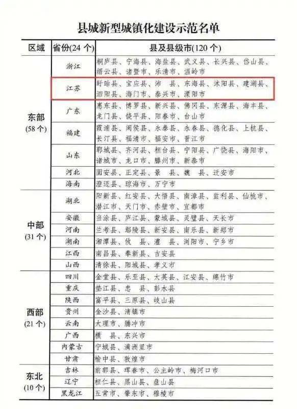 宝应县17年gdp多少_扬州各区县市2019年GDP发布 宝应的情况是(2)