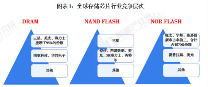 H股晶片企業復旦微沖科創板：高管頻繁辭職，如何與寡頭抗衡？ 科技 第3張