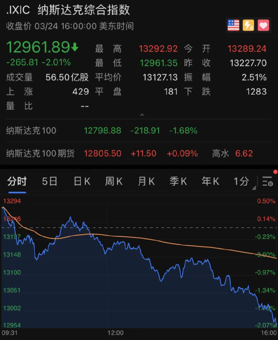 中概股突然集體狂跌：3500億巨頭閃崩27%！究竟發生了什麼？ 科技 第7張