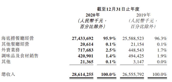 泰州海底捞人均消费_泰州各区市人均收入图