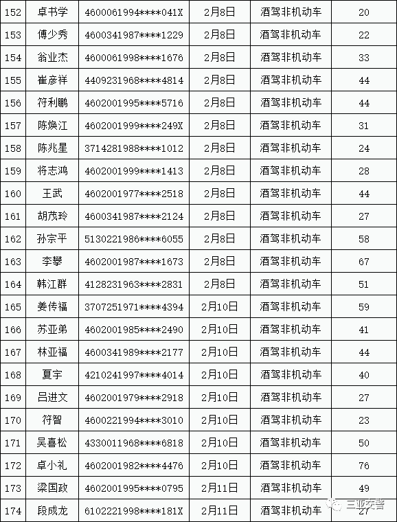 2021三亚有多少黑龙江人口_河南到三亚有多少公里