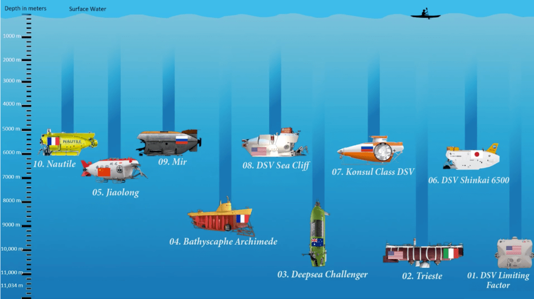 探索世界深渊深海载人潜水器大盘点