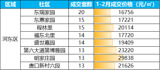 天津2021年1月gdp_2021年1季度中国GDP增长18.3 ,越南呢