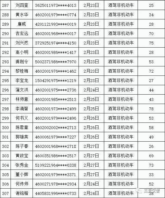 2021三亚有多少黑龙江人口_河南到三亚有多少公里(2)