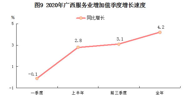 2020年全年广西经济总量_2020年广西高铁规划图(2)