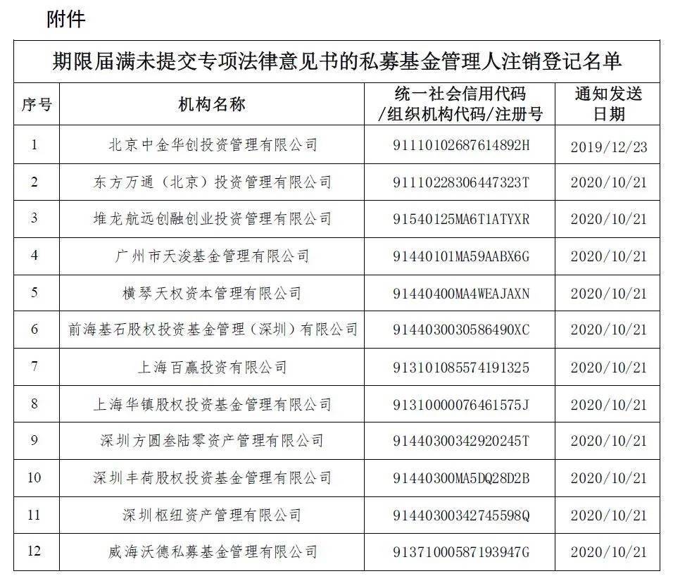 刑释重点人口列管期限_重点色布偶(3)