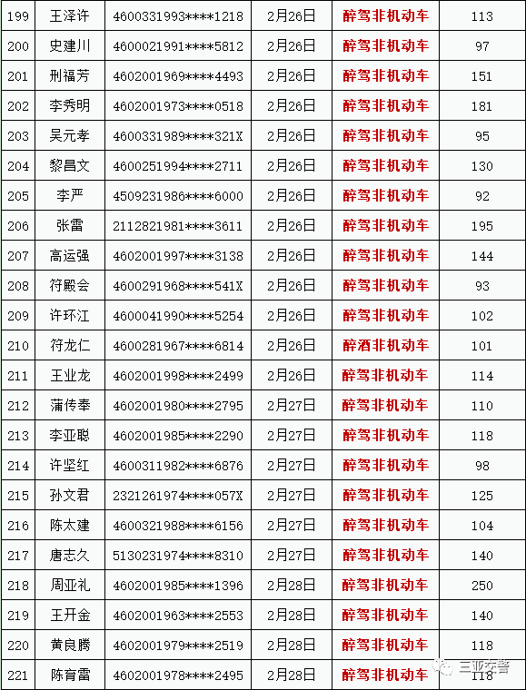 三亚人口有多少2021_三亚风景图片(2)