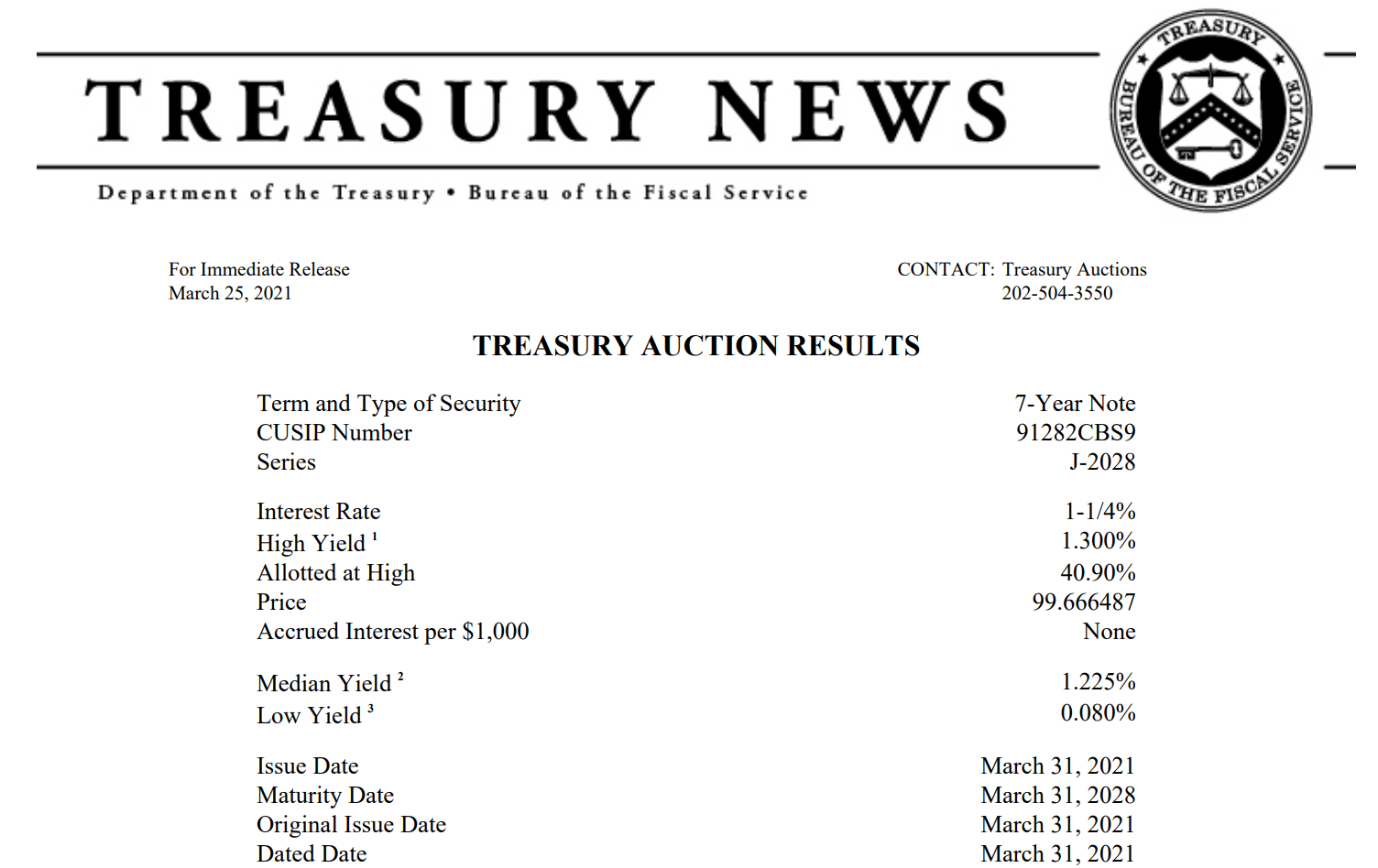 七年期美债拍卖结果不佳唯一利好是“没上个月那么糟”_搜狐网