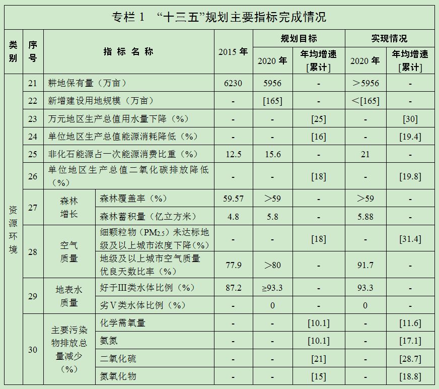 湖南省国民经济和社会发展第十四个五年规划和二 三五年远景目标纲要 中哪些地方提到生态环境 建设