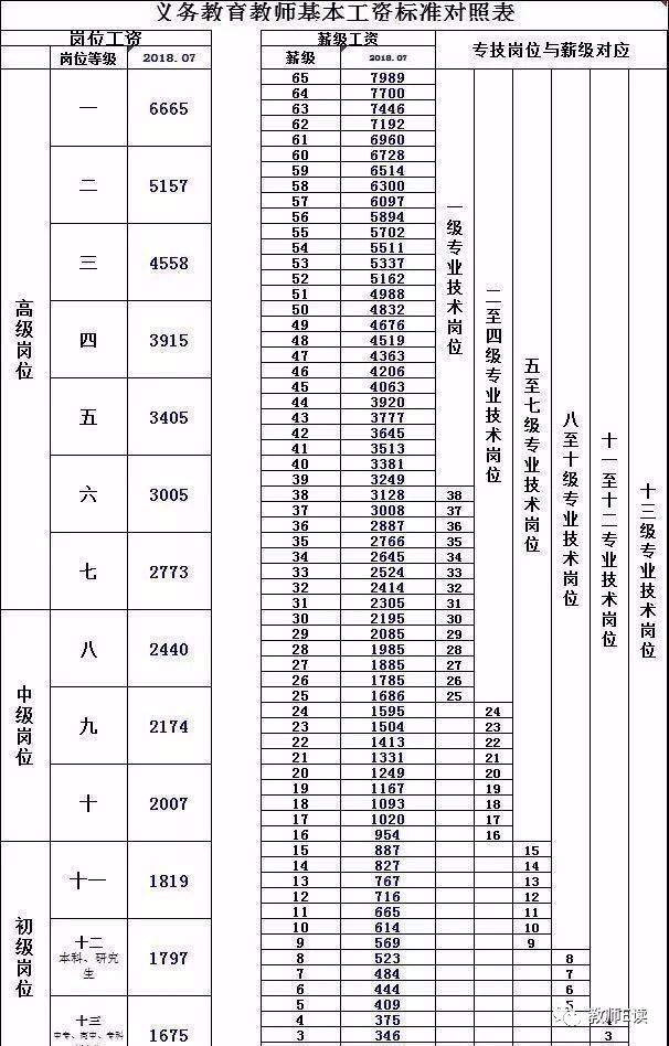 教师工资新规定(教师工资新规定文件)