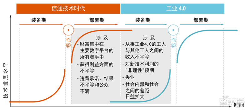 2021中国失业人口_这项补助金政策延长 最高4500元 辞职也可领,申请指南来啦(2)