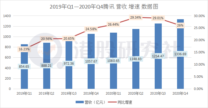 腾讯游戏助手gdp_游戏头像