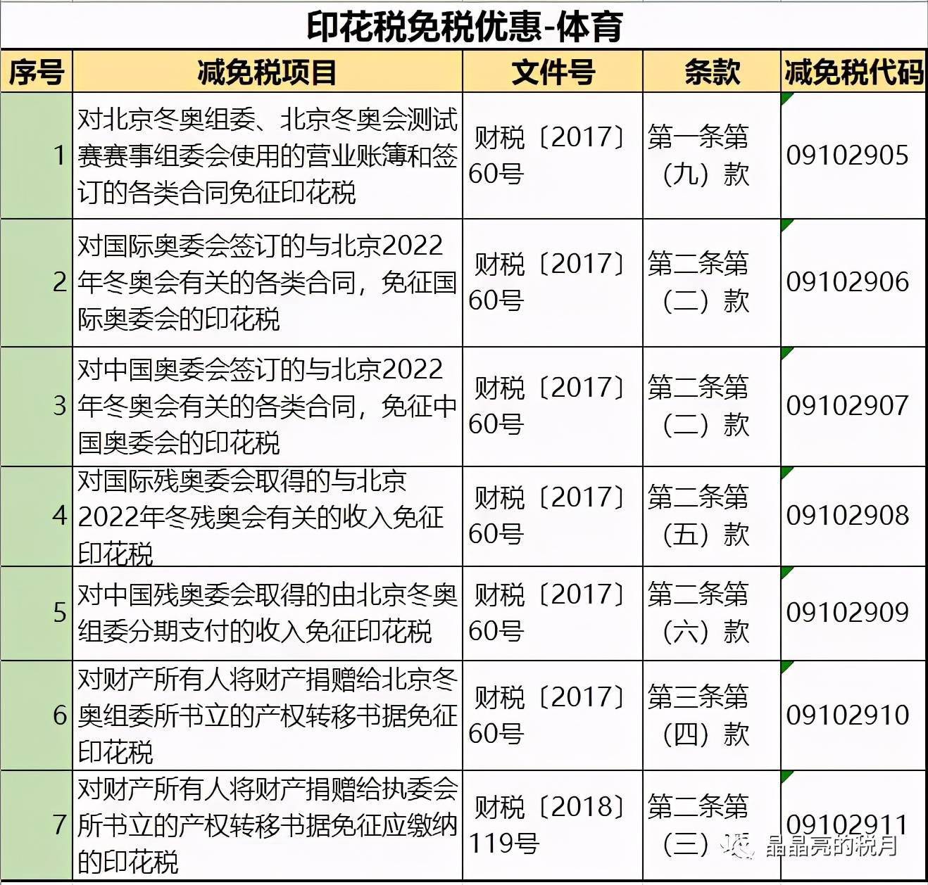 服务费税目 9c49b417d86b477c911459c4019c7ab3.jpeg