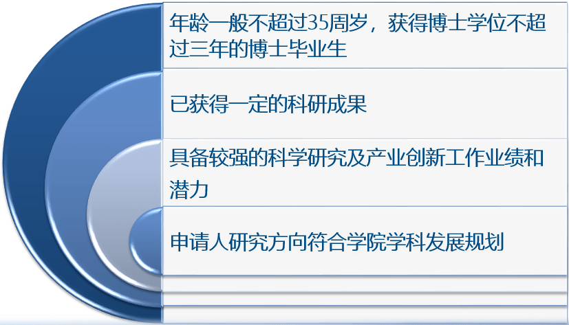 上海博士招聘_2020年上海师范大学全职博士后招聘公告
