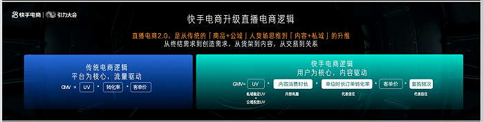 快手電商進入2.0階段，用有趣與信任構建分野 科技 第2張