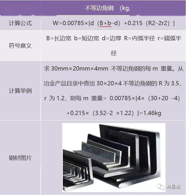 怎样算钢材的理算多少钱 (怎样算钢材的重量)