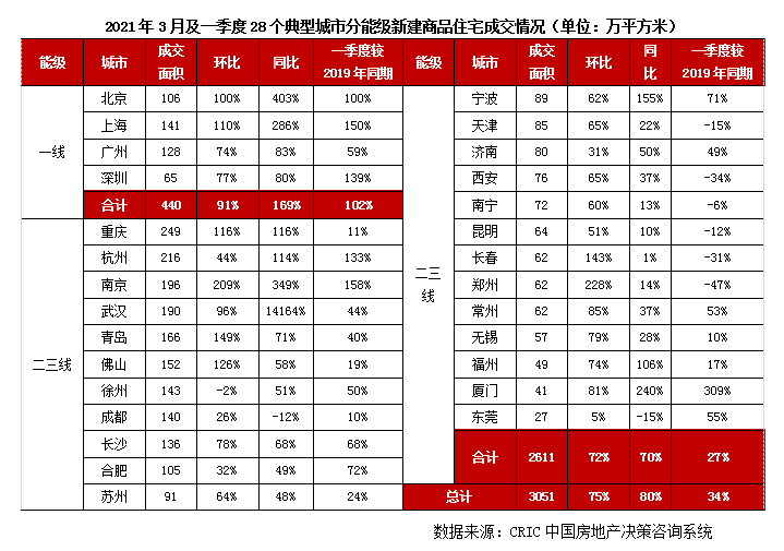 北京总人口是多少2021_北京人口2021总人数口是多少 2021北京实际人口数(2)