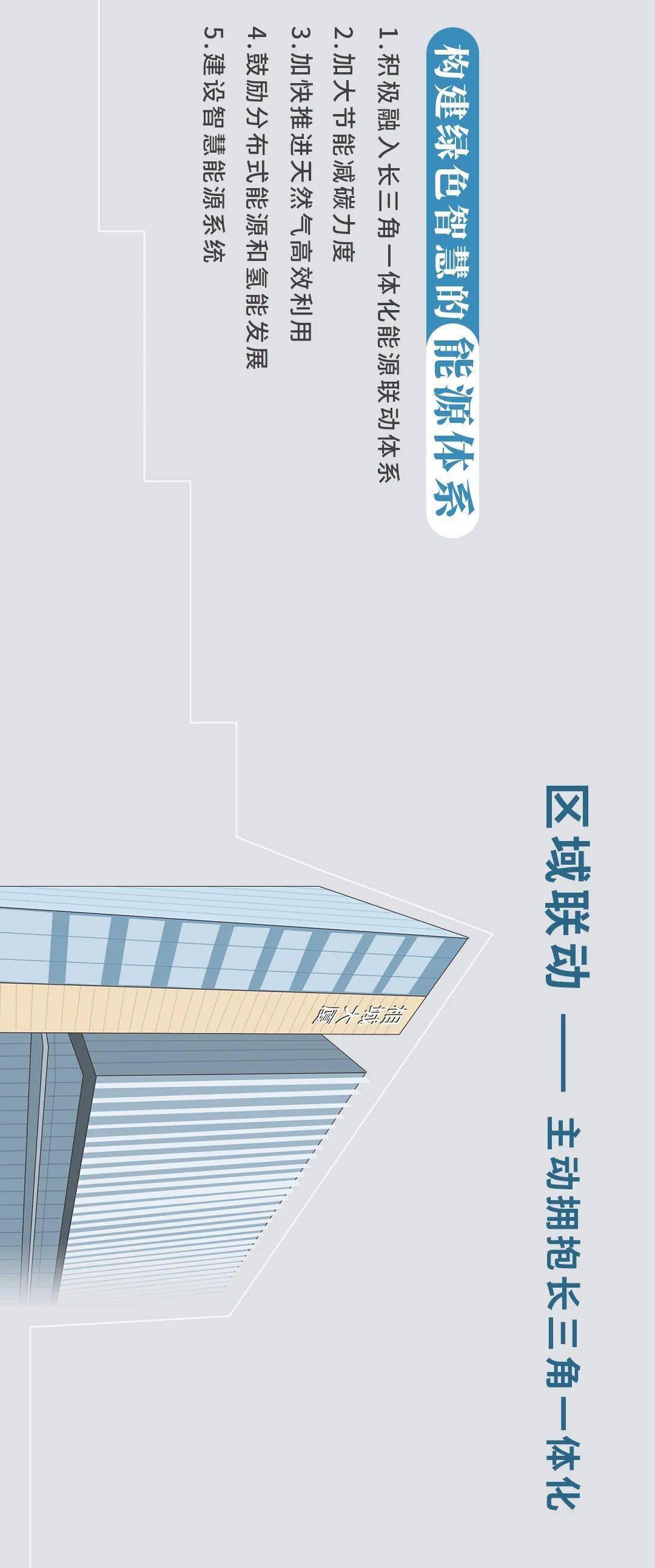 十四五规划主要内容完整版 330e92fadfbd4a5bb654a32ea189f5a2.jpeg