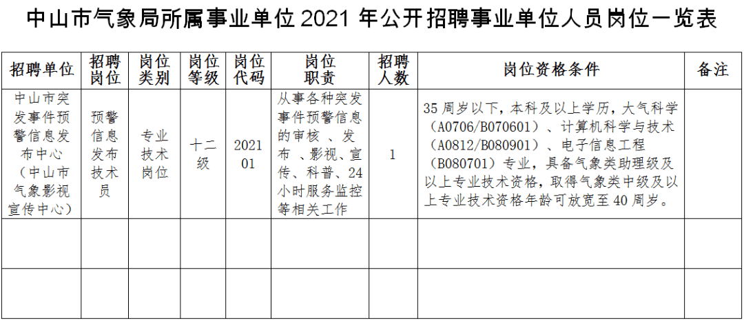 汇总有编制中山事业单位招聘47人