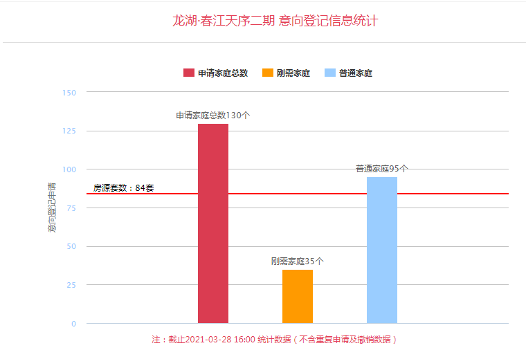 西安经开和未央区gdp_2019年西安市各辖区GDP排名,雁塔第一,未央超碑林,6个区负增长(3)