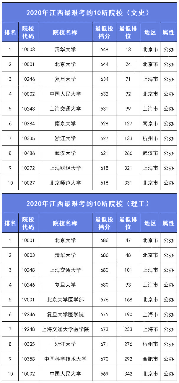 一所大学能贡献多少gdp_一张照片480万 脑残粉给国家贡献了多少GDP(2)