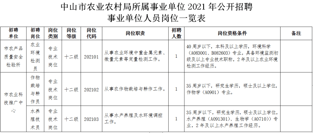 机关单位人口普查宣传工作总结_人口普查宣传图片(2)