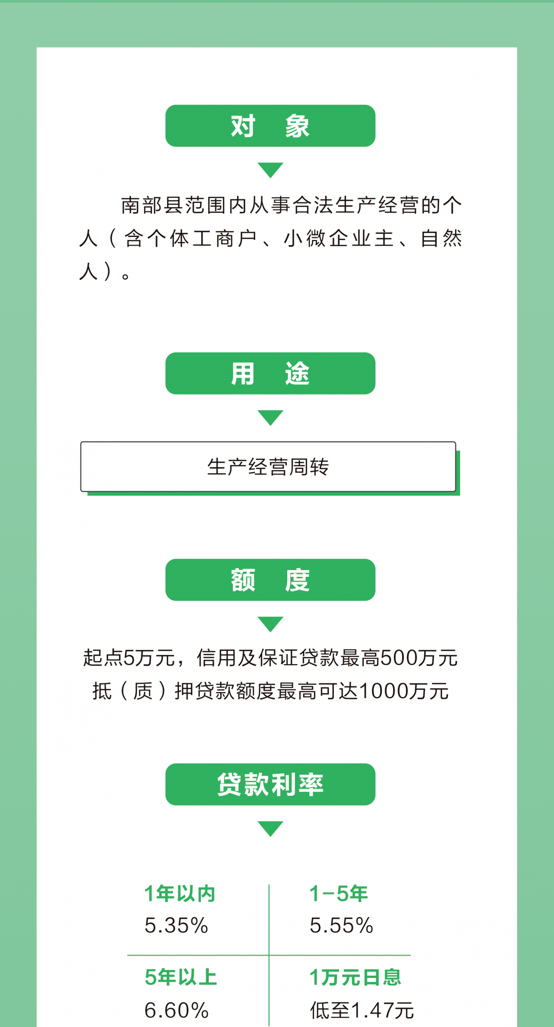 南部招聘网_南部这条路短短几百米,为何4个月都未修好(4)