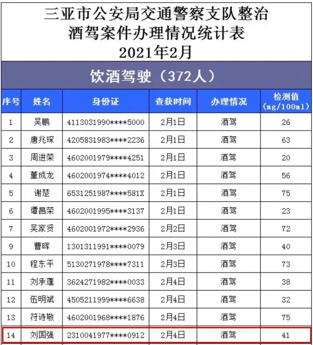 2021三亚有多少黑龙江人口_河南到三亚有多少公里(3)