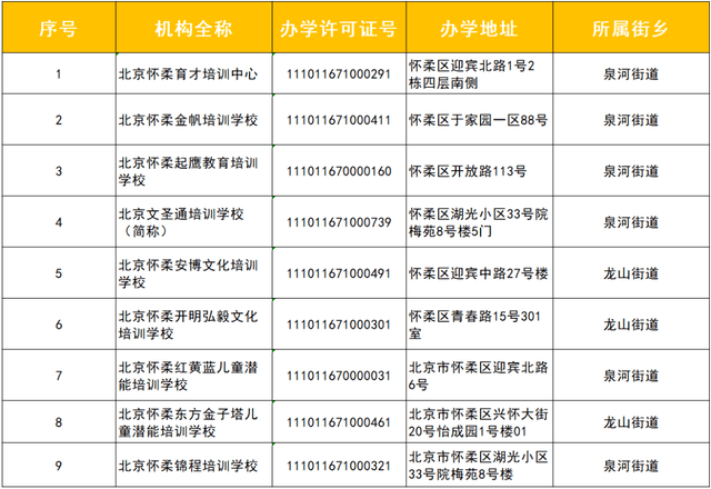 北京市平谷区7月1日做核酸起自费多少钱