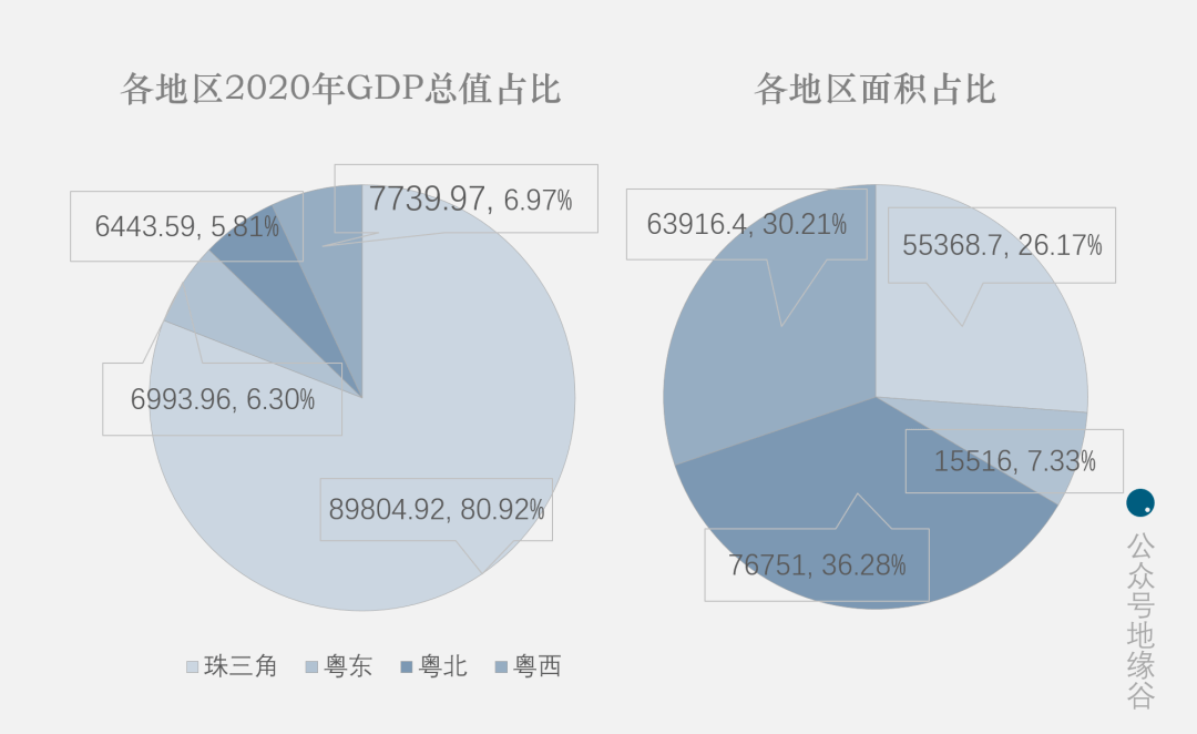 珠三角经济总量占广东省多少_广东省地图(2)