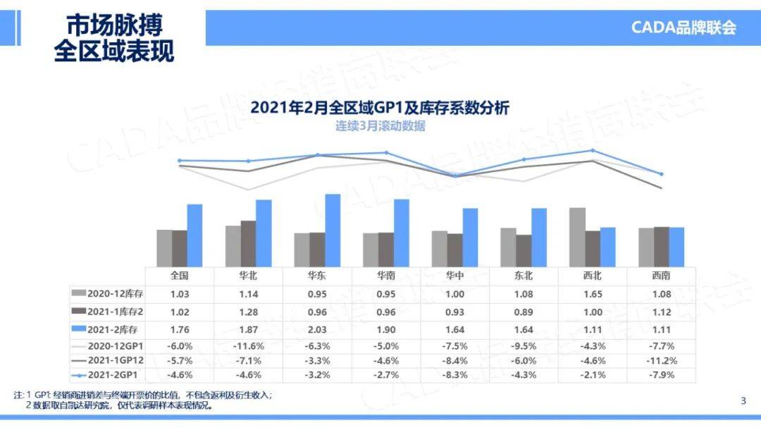 2021年汽车行业占全国gdp的比例_2021年2月汽车工业经济运行情况