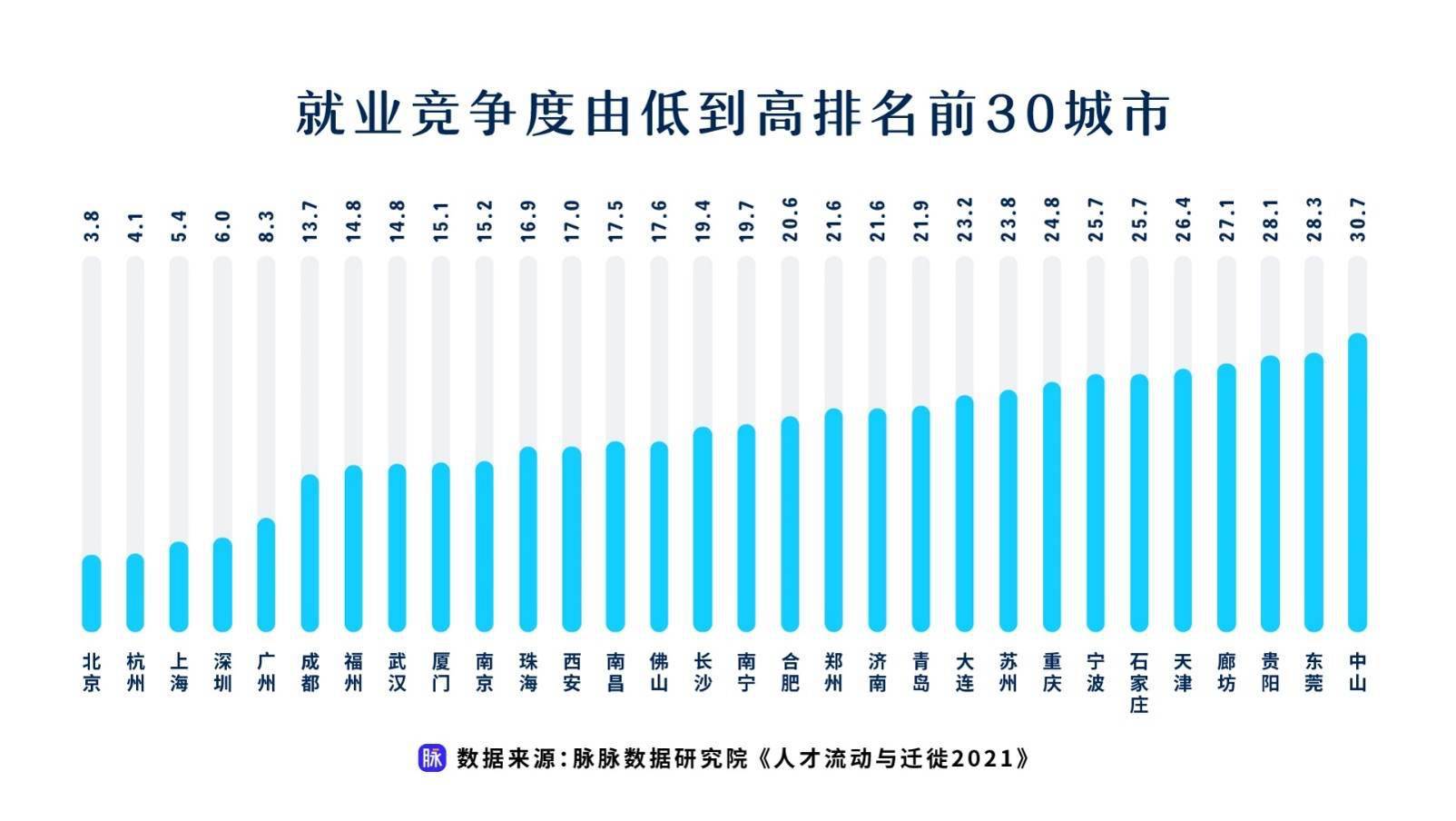 成都市各区老年人口统计_成都市各区地图(3)