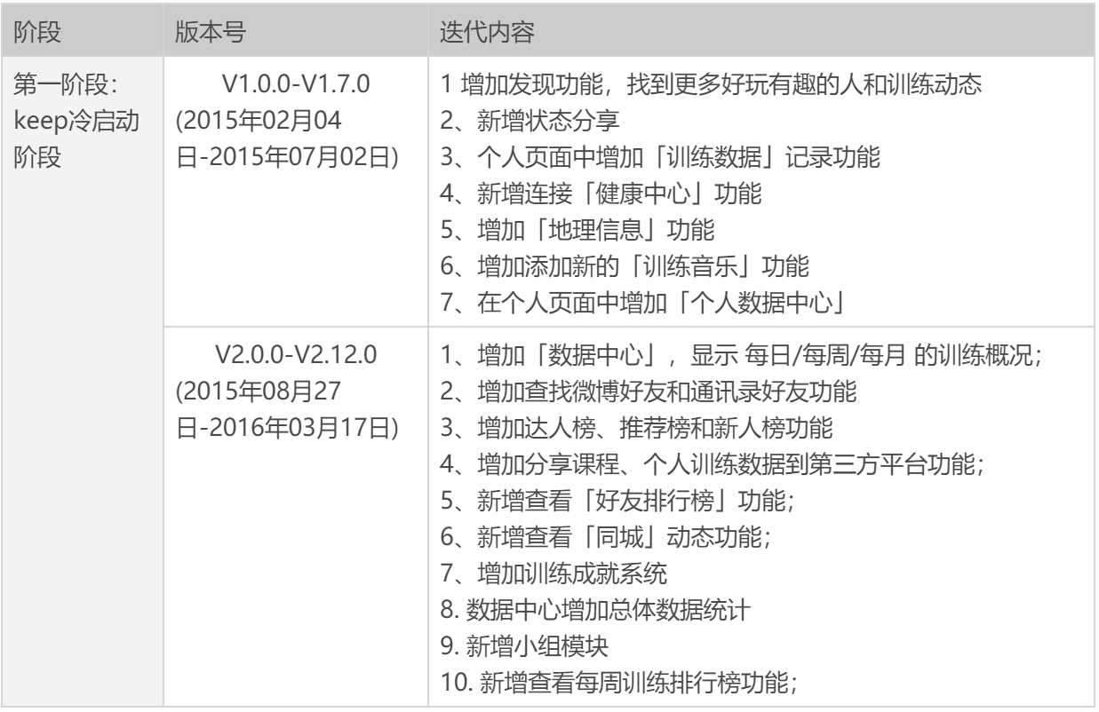 雷竞技RAYBET线上健身的运转逻辑：KEEP产品分析(图28)