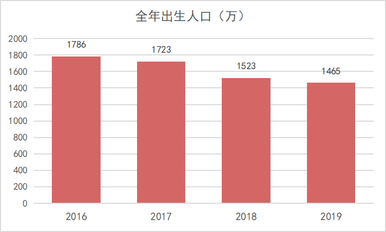 中国老年人口比例_2050年中国老年人口或超总人口1 3 我国养老产业规模增速将(3)