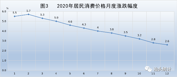 汕头2020年gdp