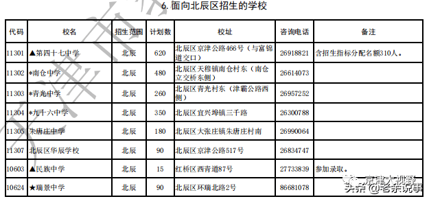 武清区人口数量_看中国 天津人口 2017