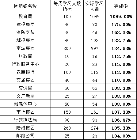 市局排名_雷州市局周虎照片(3)