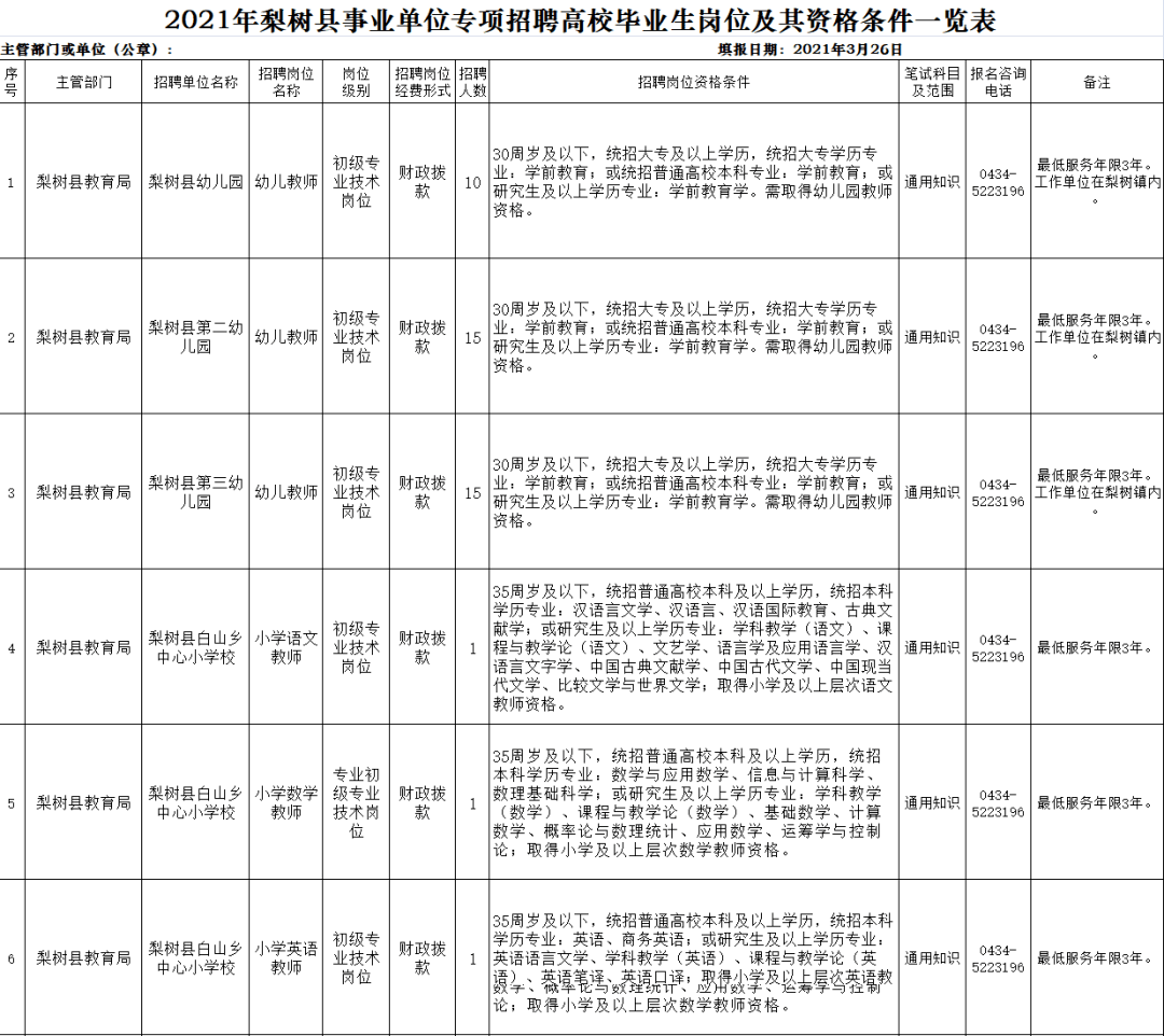 梨树县人口_鸡西市人口分布图 鸡东县21.19万,梨树区3.98万(3)