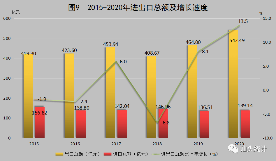 2020年太仓和海门gdp多少_全省第一 苏州GDP冲击2万亿 太仓贡献了...(2)