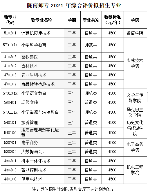 大專招生的學校(大專學校報名網站招生) - 中國人事考試網