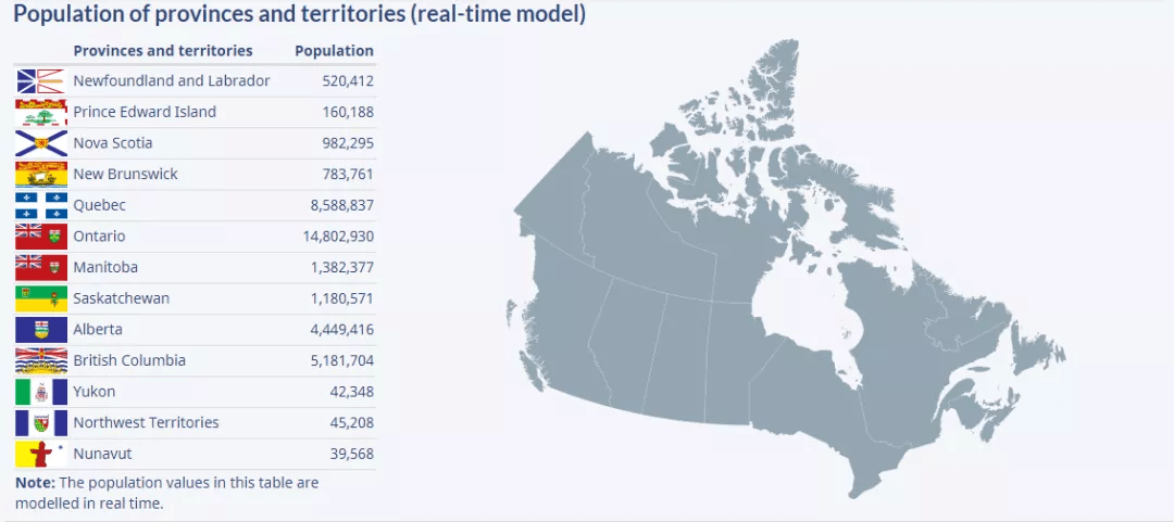 加拿大总人口2021_加拿大2021年将开启人口普查计划,请大家多多配合