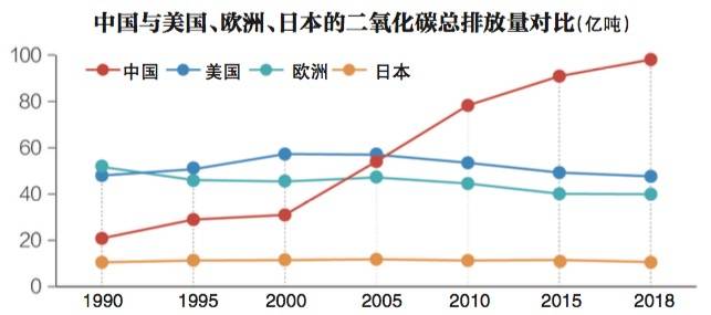 gdp碳是什么_白带是什么图片