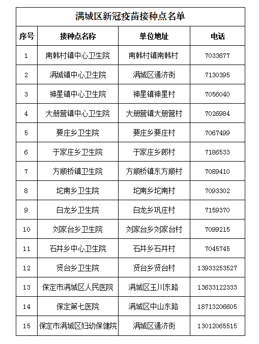 四分之一人口接种了新冠疫苗_新冠疫苗接种图片