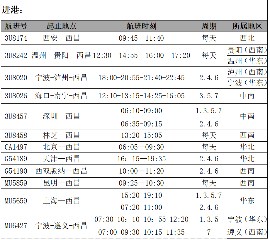 2021夏航季開啟西昌機場兩條新航線順利首航附最新航班時刻表