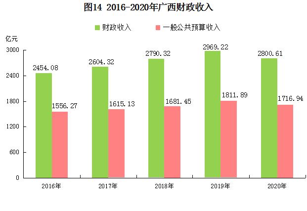 广西北流2020年GDP_厉害 卫星图说广西十强县,玉林地区就占了三个(2)