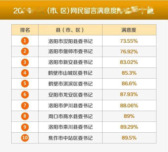 偃师排名_偃师地图(3)