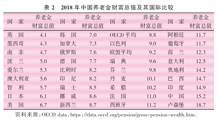 企业退休金计入gdp吗_碧蓝航线企业图片