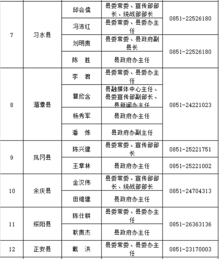 遵义人口有多少2021_遵义红创文化旅游开发有限责任公司2021年招聘7名工作人员(2)