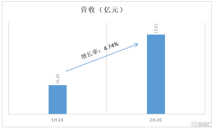 易鑫集團(2858.HK)年報解讀，看汽車金融賽道疫後發展態勢及機會 科技 第3張